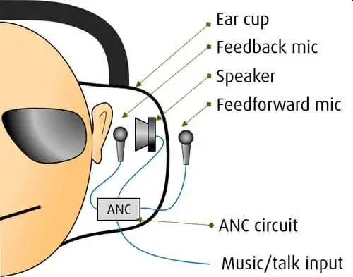 How Does the Microphone on Earbuds Work?