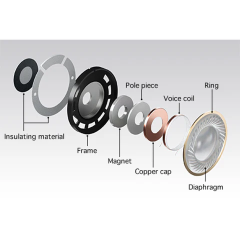 How Many mm Driver is Good for Earbuds?