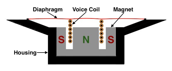 Does Driver Size Matter in Earbuds? The Complete Guide