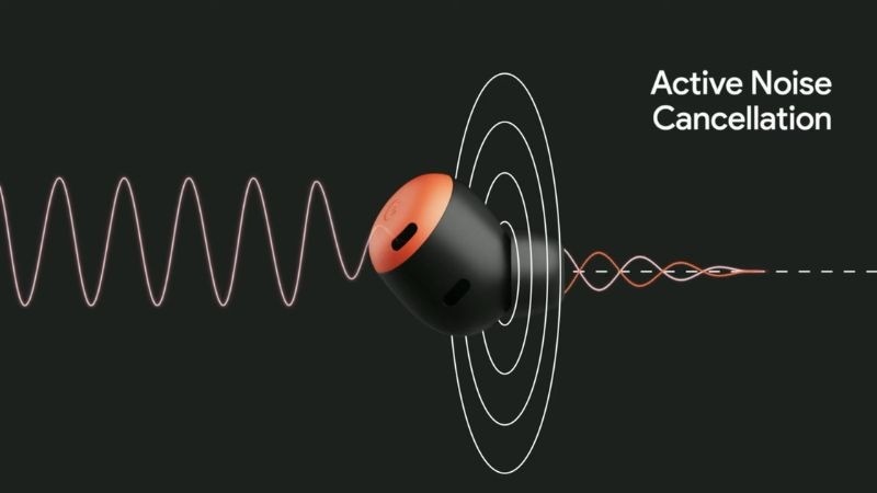 What is Active Noise Cancellation in Earbuds?